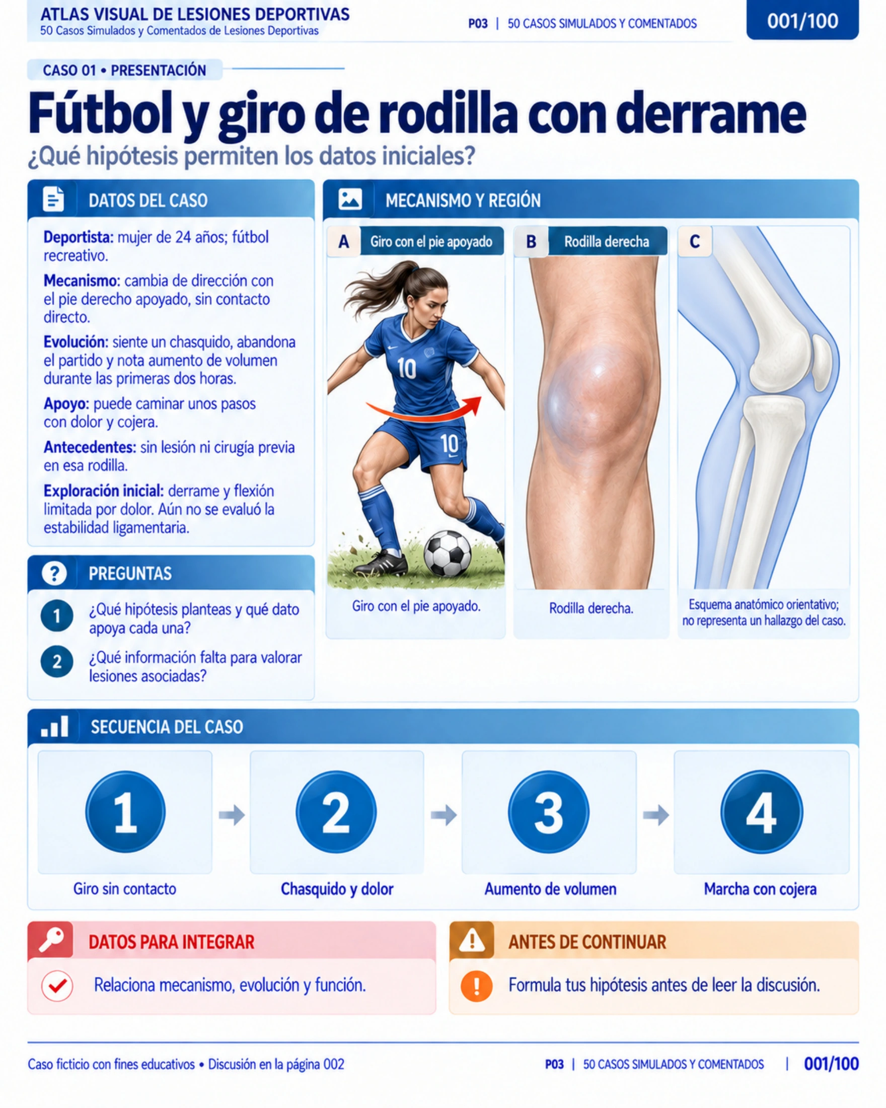 Página 1: Fútbol y giro de rodilla: presentación. Muestra original de la biblioteca educativa de lesiones deportivas.