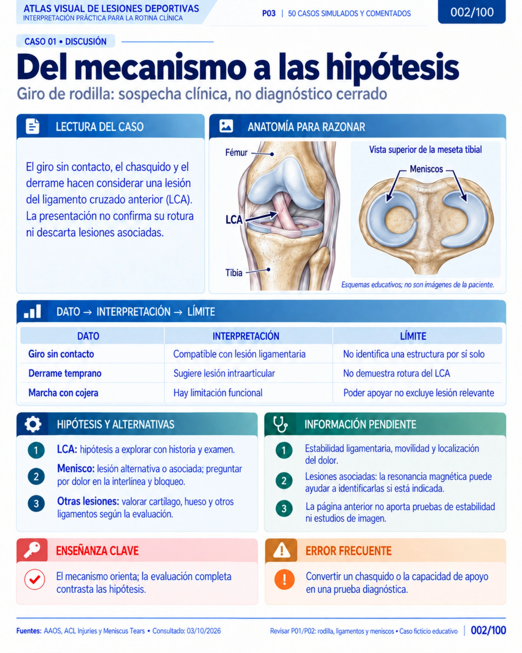 Página 2: Fútbol y giro de rodilla: discusión. Muestra original de la biblioteca educativa de lesiones deportivas.