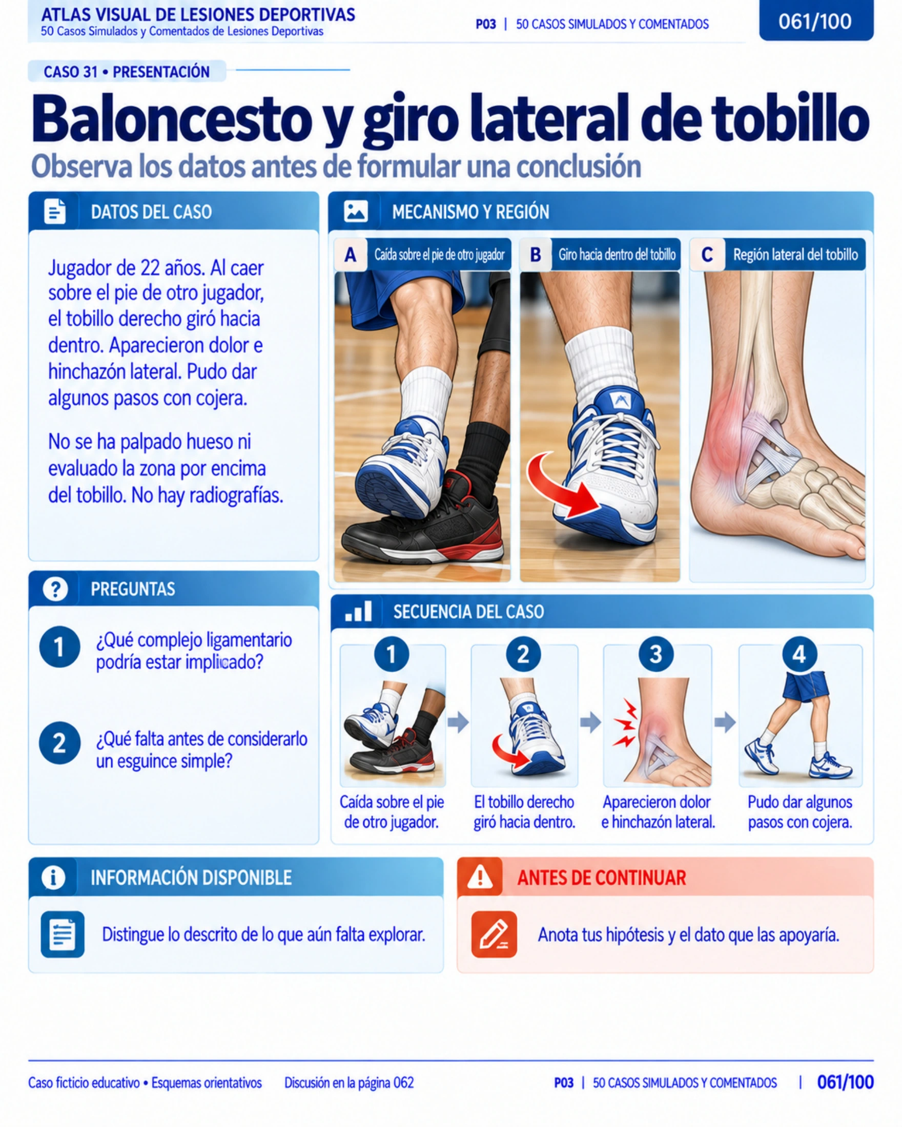 Página 61: Baloncesto y giro lateral de tobillo. Muestra original de la biblioteca educativa de lesiones deportivas.