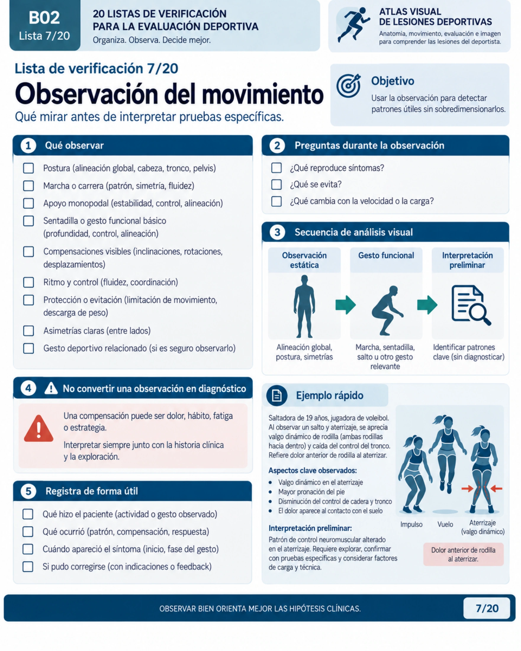 Página 7: Observación del movimiento. Muestra original de la biblioteca educativa de lesiones deportivas.